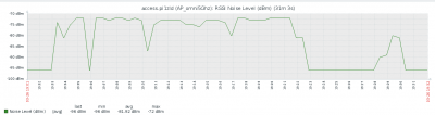 DK3RV & DH3WR on access.pi1zld.ampr.org AP (2016-03-26)